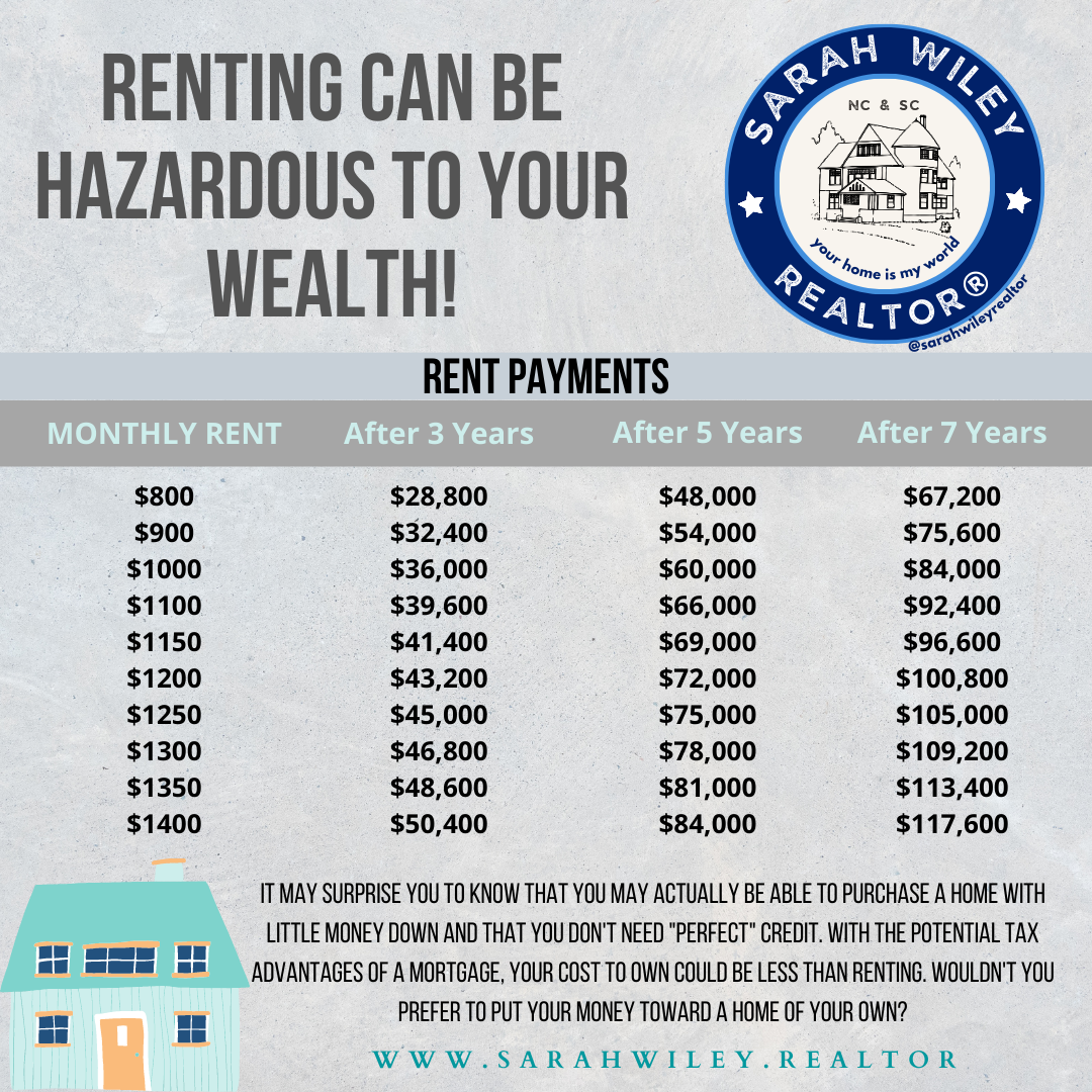 Total cost of rent over multiple years